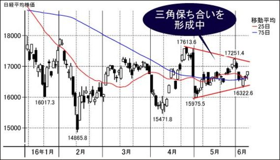 ドラゴンプロジェクト に惹かれコロプラ買いました 会社四季報オンライン