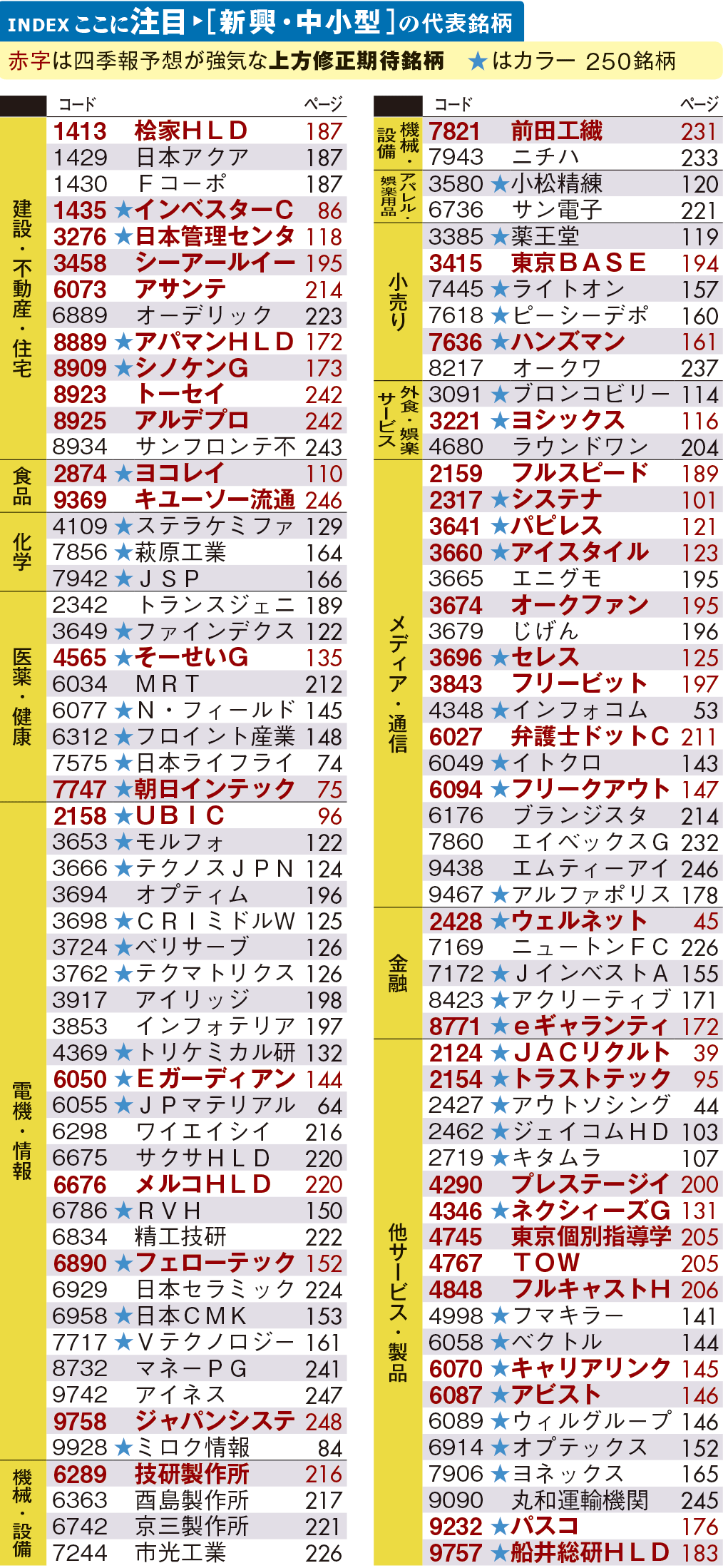 テーマ?：「新興・中小型」｜会社四季報オンライン