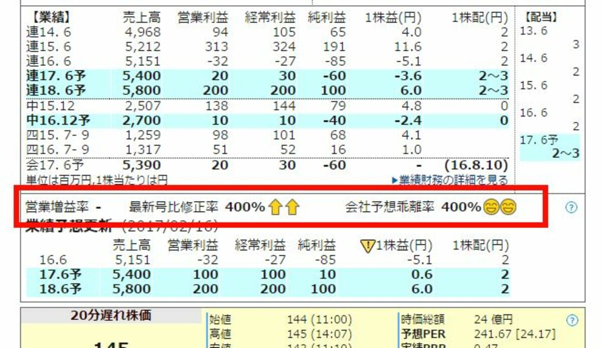 矢印｣｢ニコちゃん｣マークが新登場！｜会社四季報オンライン