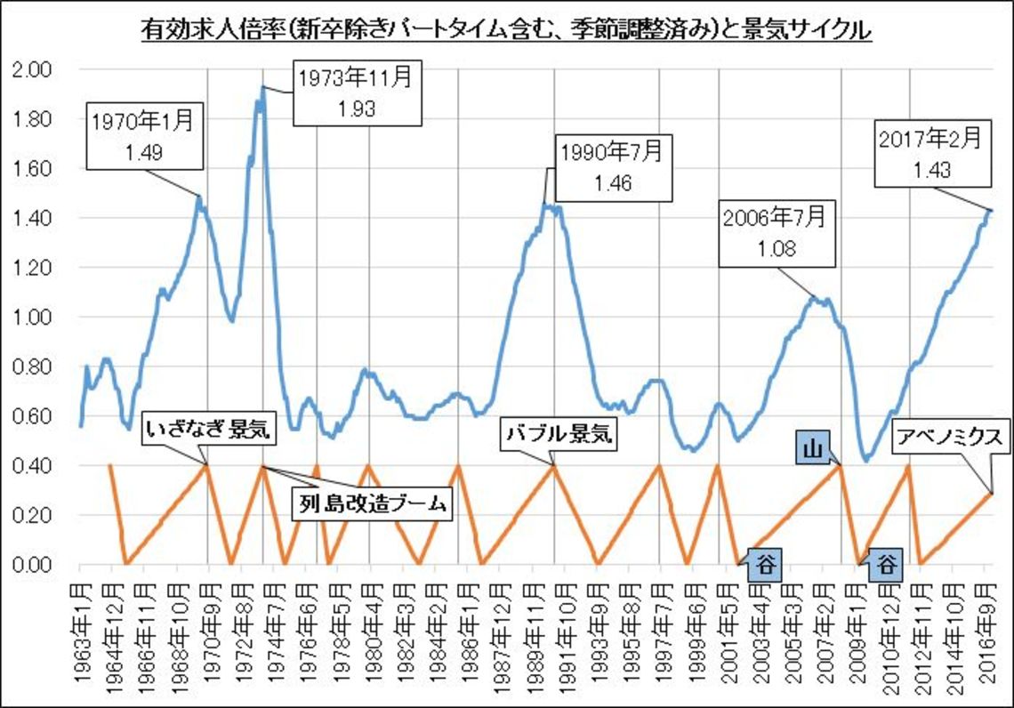 まだはもう……｢人手不足バブル｣の崩壊は近い？｜会社四季報オンライン