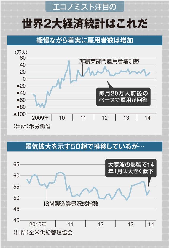 この数字さえ知っていれば大丈夫！ 経済統計｜会社四季報オンライン