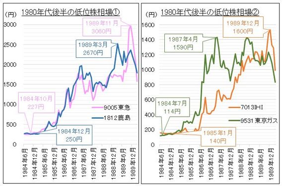 大バケ株が続々､だからやめられない低位株投資｜会社四季報オンライン