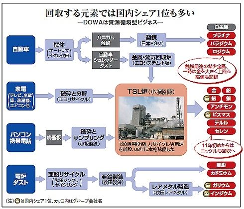 大特価 都市鉱山 CPU メモリなど大量！！ - その他