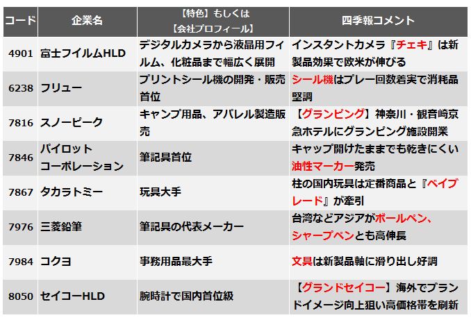 レコード 関連銘柄