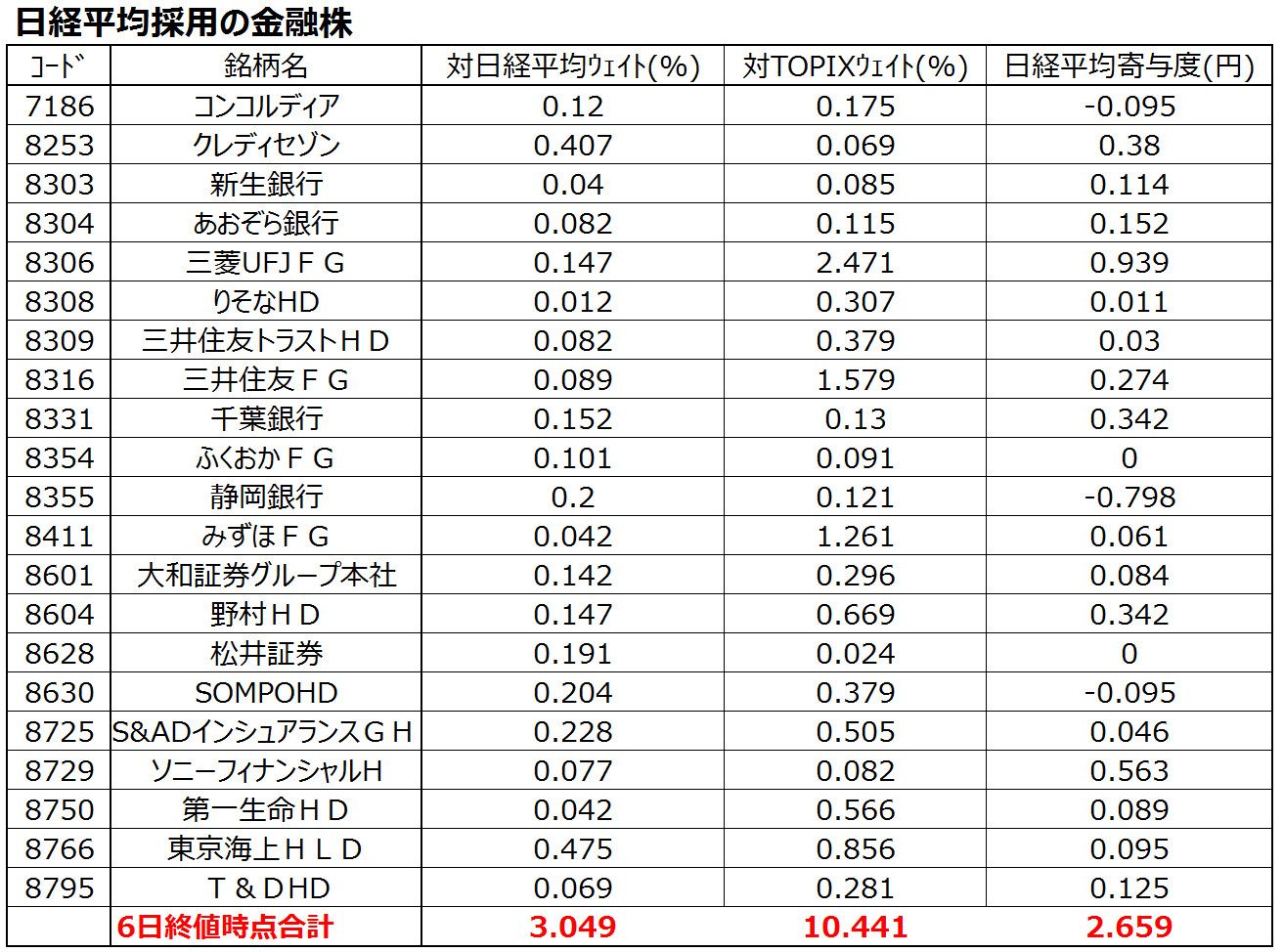 堅調に見えても足元はぐらつく日経平均｜会社四季報オンライン