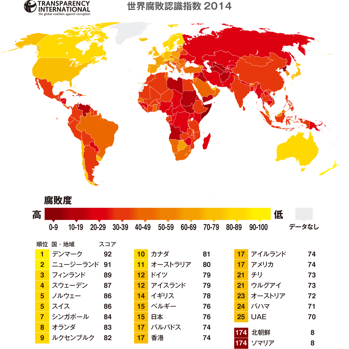 世界腐敗認識指数2014