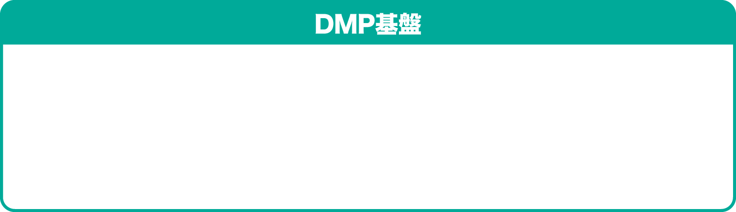DMP基盤