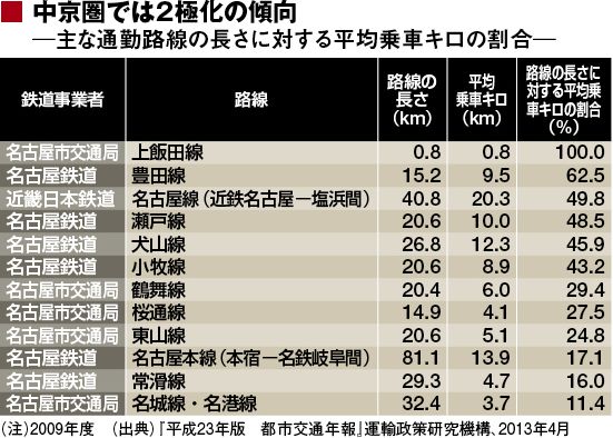 初公開！これが通勤電車｢乗車率ランキング｣ なかなか座れない高崎線