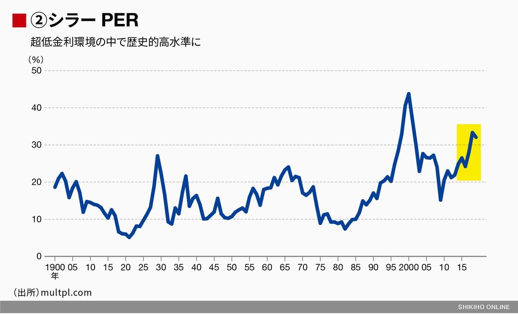 米国長期金利 3 超え がやはり重大な理由 会社四季報オンライン