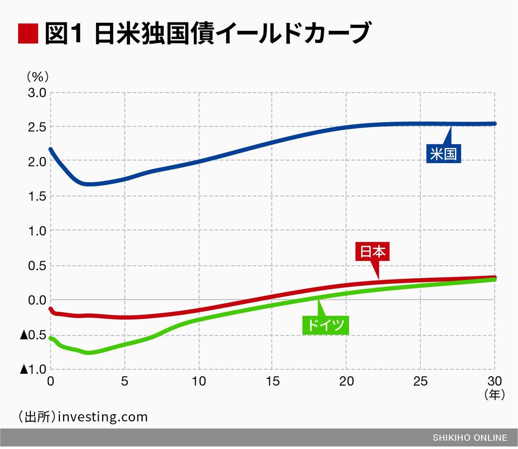 世界的に利下げ競争が巻き起こっている事情｜会社四季報オンライン