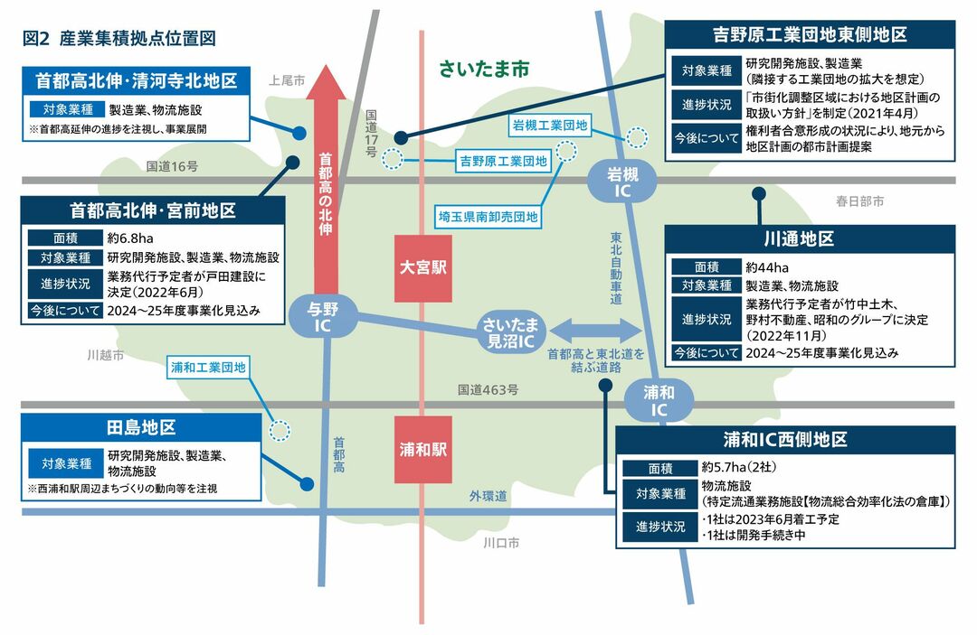 図2 産業集積拠点位置図
