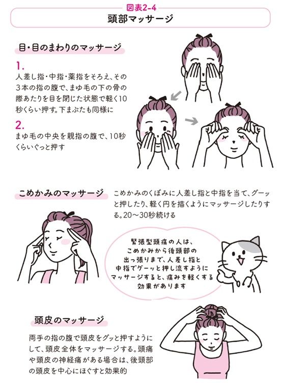 頭部マッサージ