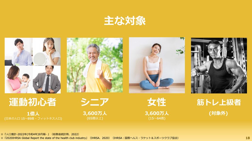 （チョコザップ『中期経営計画説明資料』より）