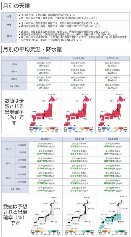 気象庁の3カ月予報（著者撮影）
