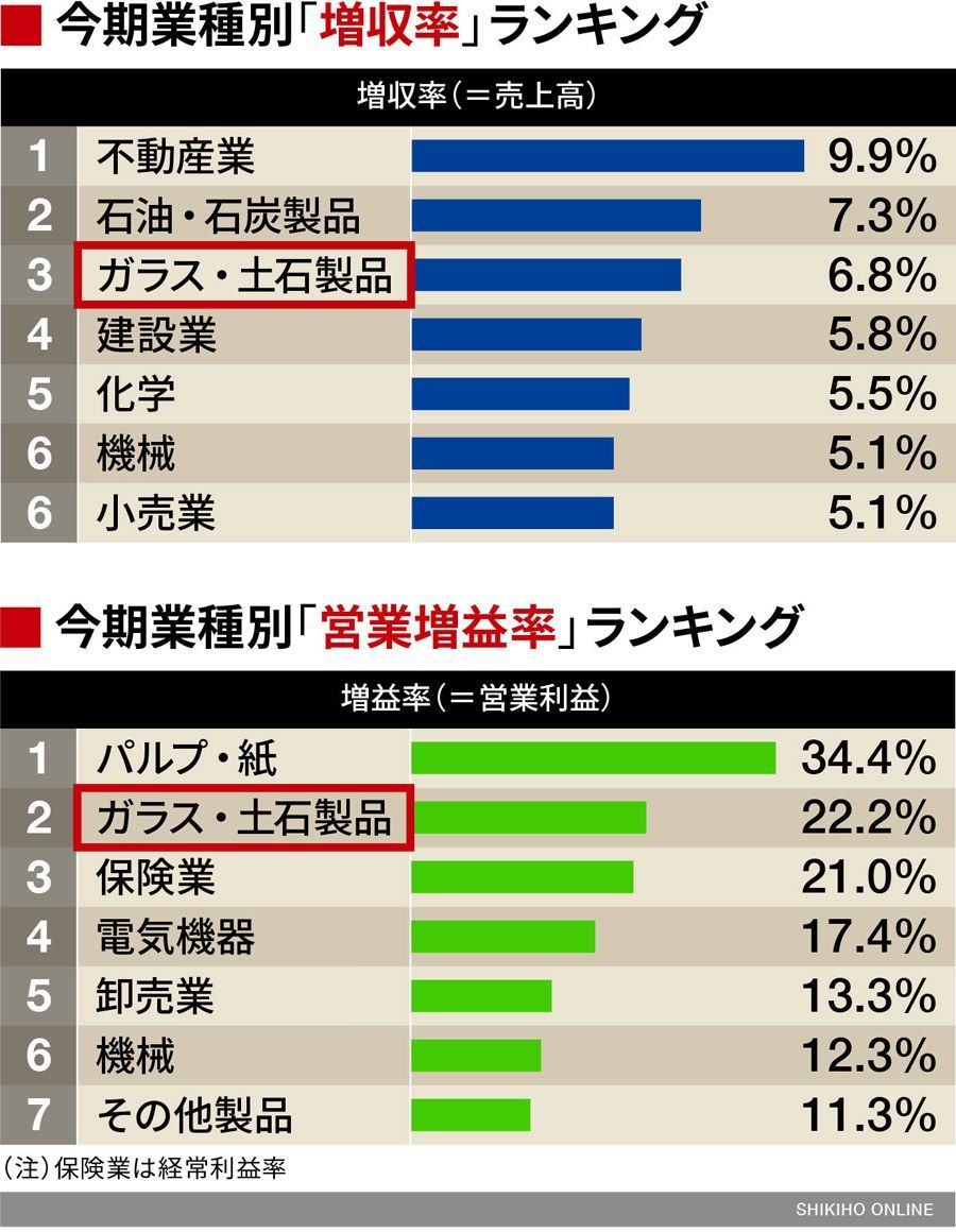 株価最強の組合せは 減収 黒字転換 銘柄だ 会社四季報オンライン