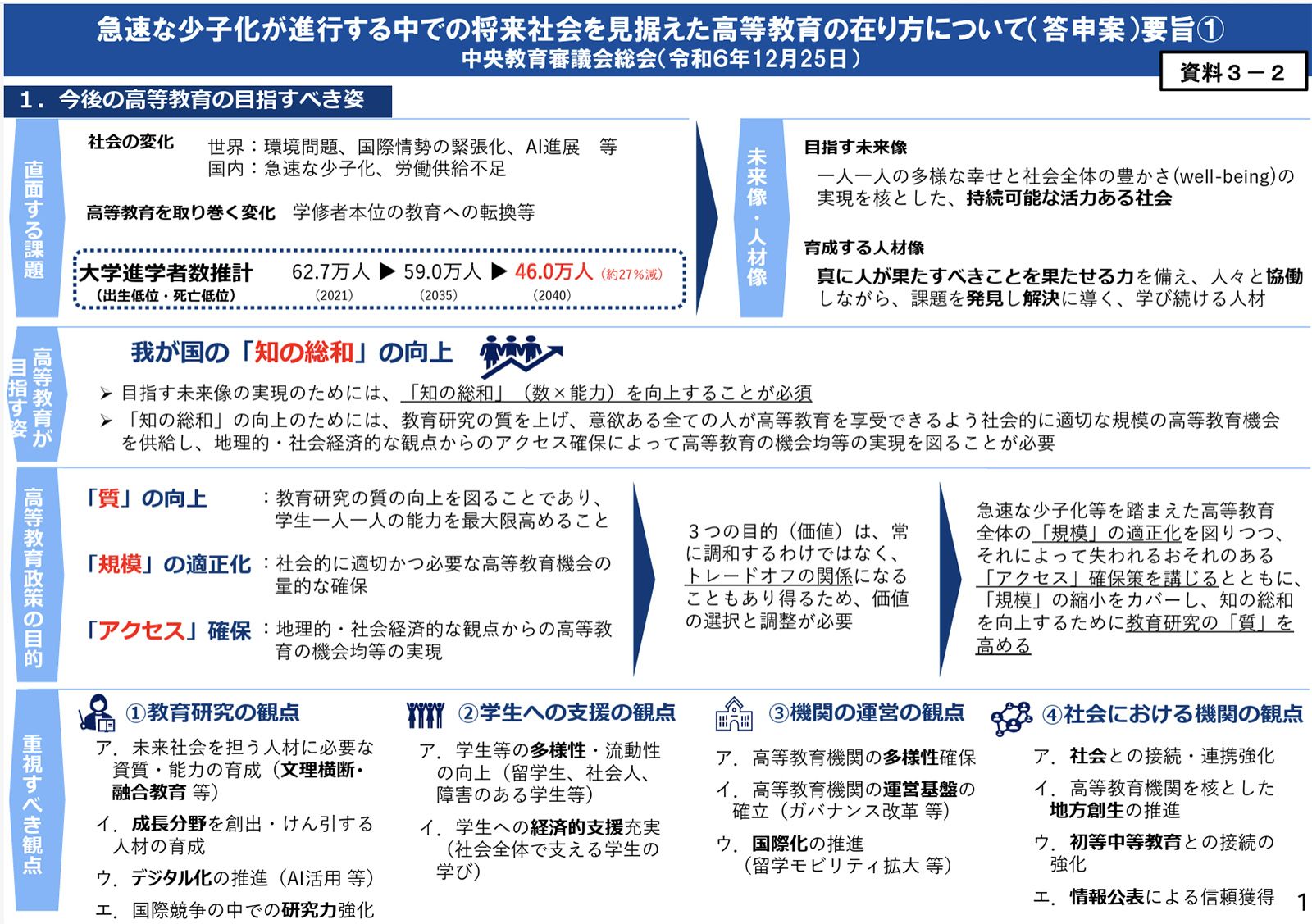 文科省資料