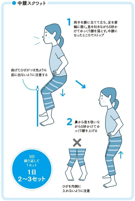 中腰スクワット