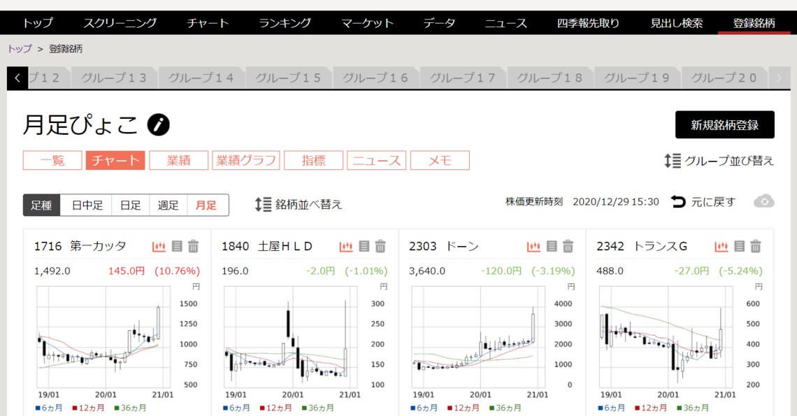 長期上昇の初動狙い！｢月足ぴょこ｣銘柄をスクリーニング｜会社