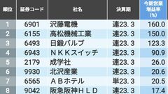 ｢今年度に業績がV字回復する企業｣ランキング