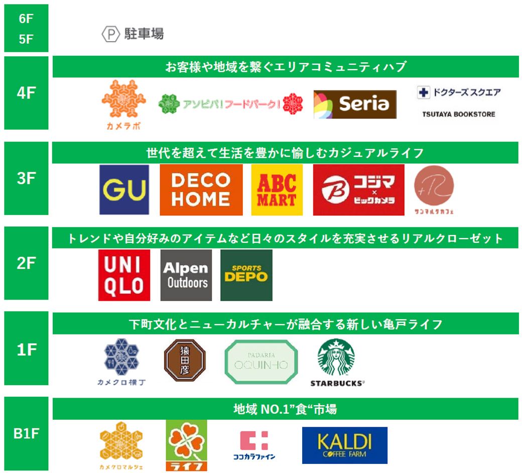 主なテナント