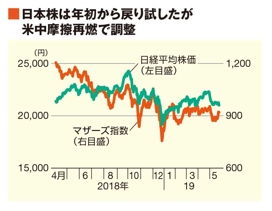 プロ500』編集部が注目!｢夏号｣11テーマ｜会社四季報オンライン