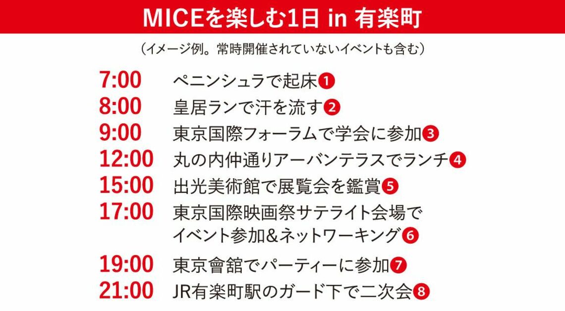 MICEを楽しむ1日in有楽町