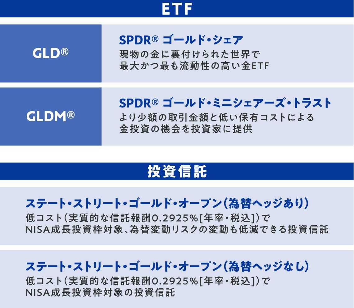 ステート・ストリート・インベストメント・マネジメントのゴールドシリーズ