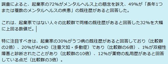 起業家が抱えるメンタルヘルス危機の実態