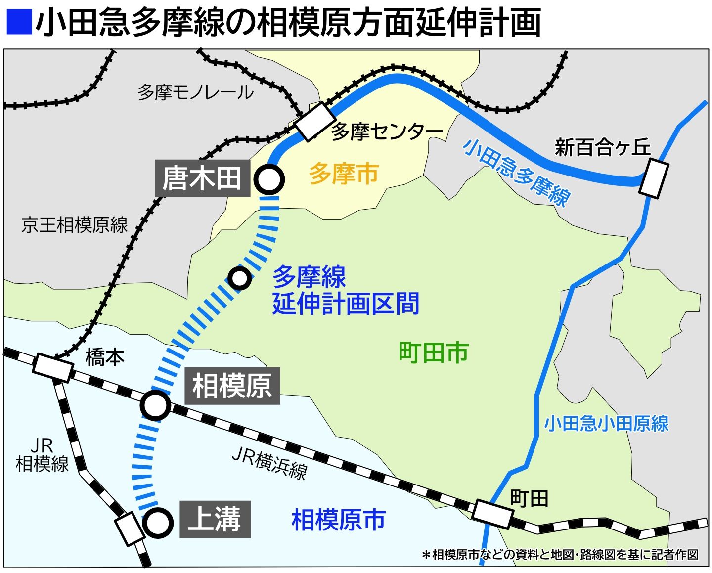 多摩線延伸計画ルート図