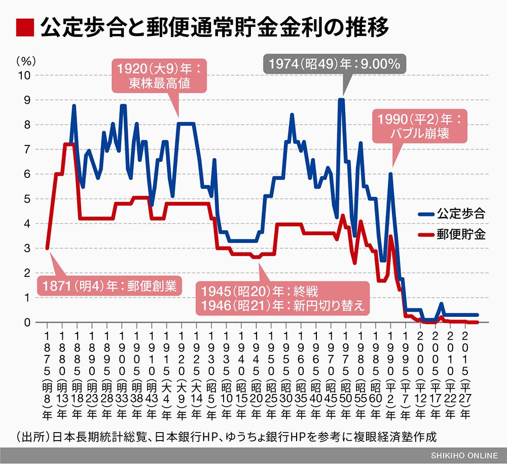 金利動向 見通し 住宅ローン比較 価格 Com