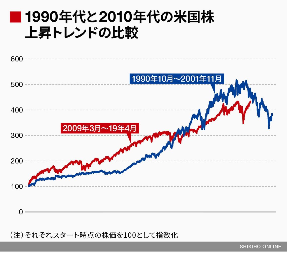 バブル 株価 (99) 사진