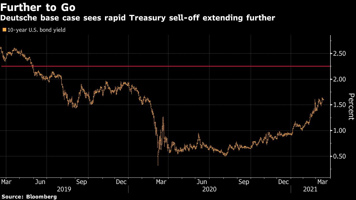 アメリカ10年債利回りがインフレで年内3％到達の可能性も｜会社四季報オンライン