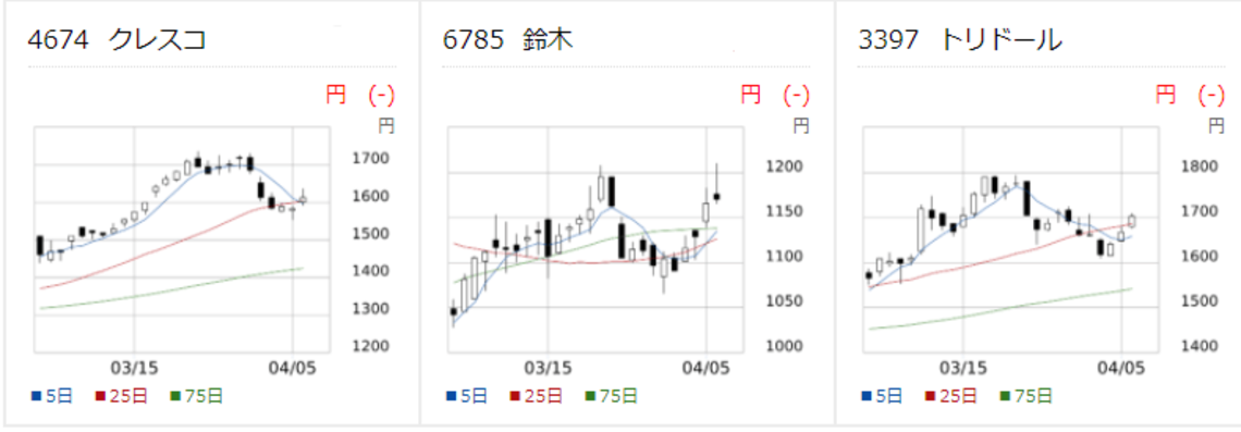 信用好取組の外食うどんチェーン大手に買いシグナルが近い 会社四季報オンライン