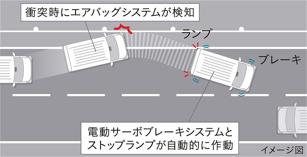 ホンダ「N-VAN e:」のディテール（写真：本田技研工業）