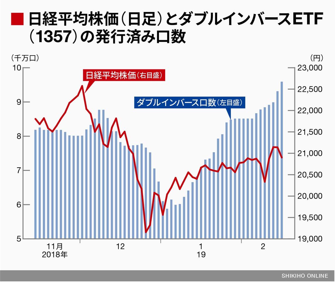 連休はリスクか？次の大型連休は最長10連休｜会社四季報オンライン