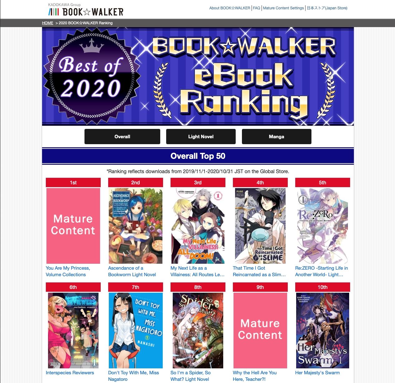 マイナー BL 作品『君は僕のお姫さま』は『本好きの下剋上』『Re:ゼロから始める異世界生活』など人気作品を抑え、年間販売ランキング 1 位を獲得した。