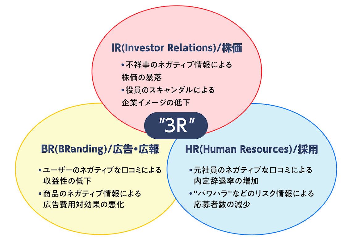 3Rとは？