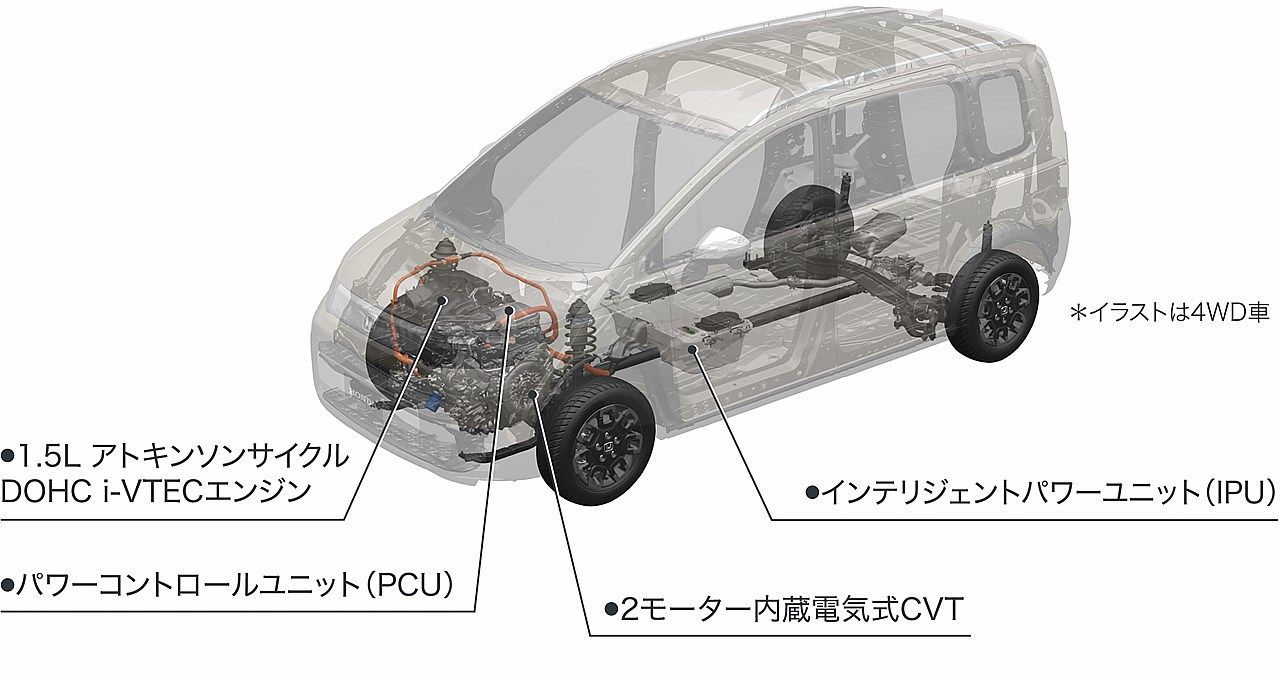 ホンダ「フリード」のディテール（写真：本田技研工業）