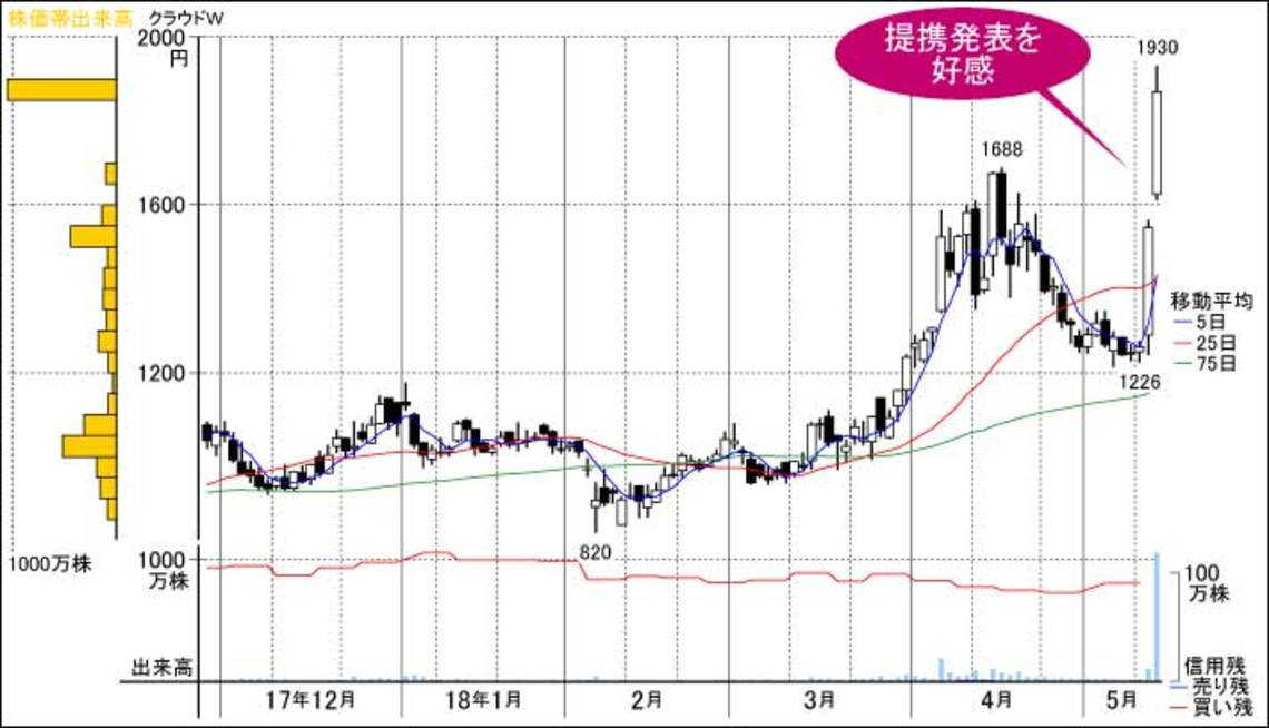 Wisdomtree 旧etfs 天然ガスetfはなぜ安い 騰落率ランキング常連 儲からない投資の知識