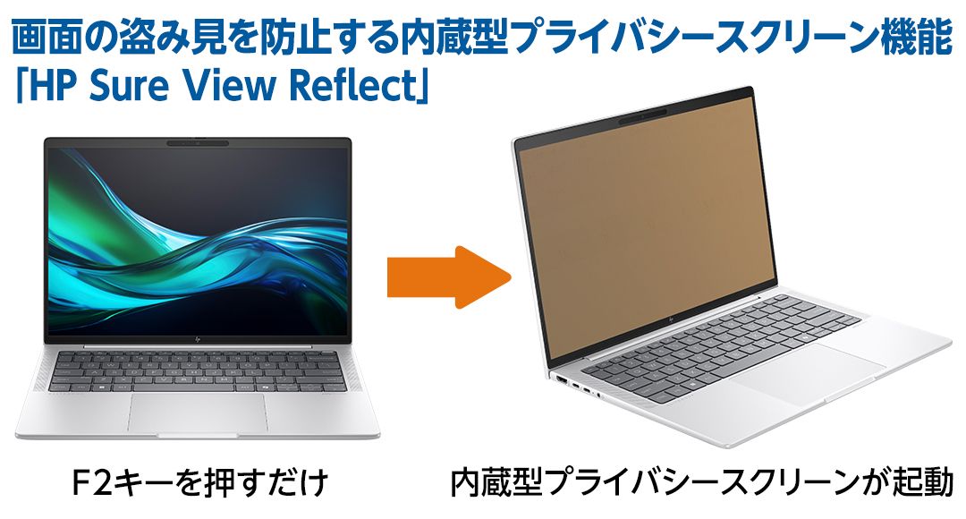 内蔵型プライバシースクリーン「HP Sure View Reflect」