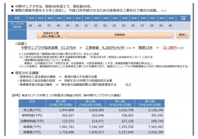 建替え検討時の改修費試算。この数字を元に改修では費用が嵩むと判断された（出所：都市計画決定時の事業者のプレスリリース「中野四丁目新北口駅前地区第一種市街地再開発事業」都市計画決定のお知らせより）