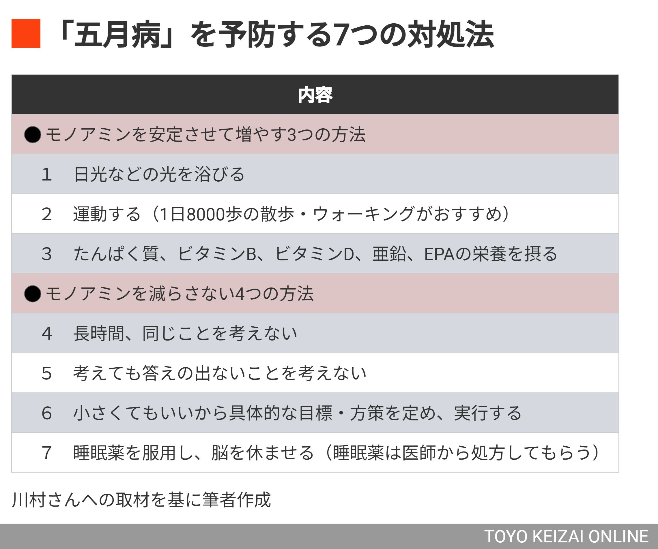 【表でみる】「これって、もしかして五月病かも？」と思ったら、やってほしい7つの対策