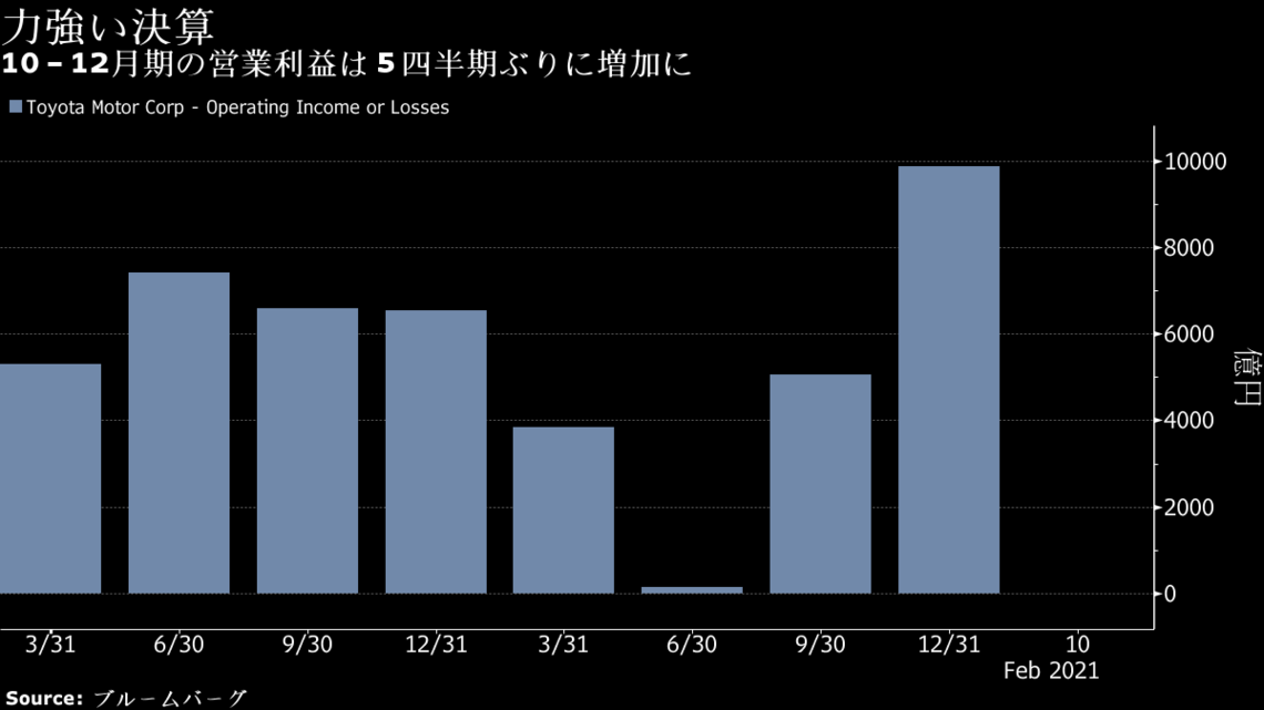 トヨタ､際立つ強さを支える｢当たり前のこと｣をやる力  会社四季報 
