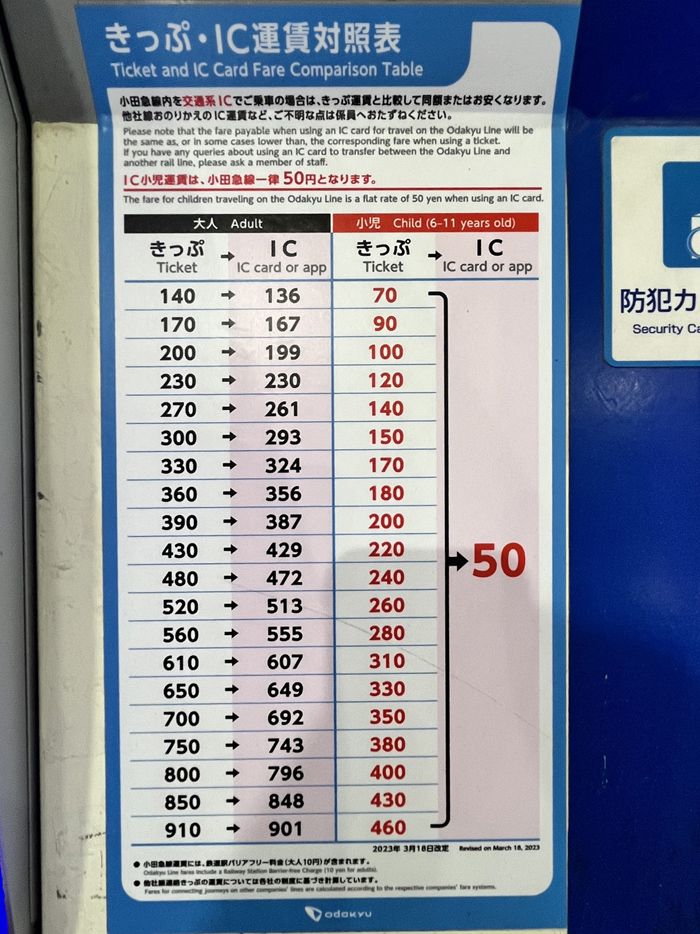 小児ICカードで乗車すると、小田急線内の小児運賃が一律50円に。子育て世帯にとってうれしいサービスだ（筆者撮影）