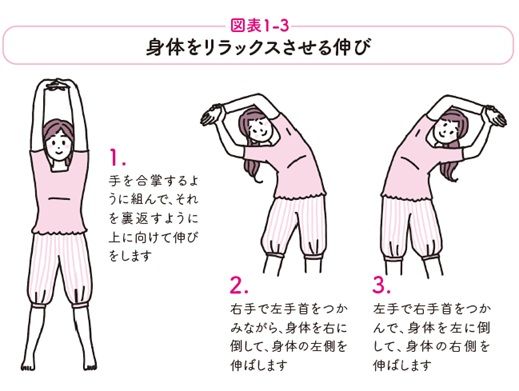 身体をリラックスさせる伸び