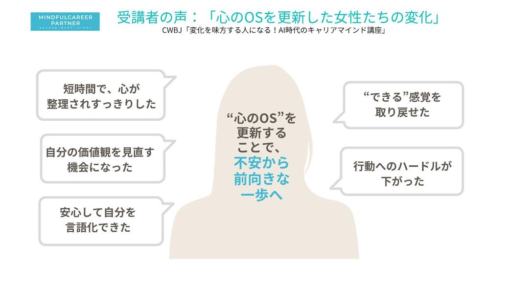 挑戦への一歩を後押しするCWBJでの講座。受講者の声が、変化への意欲を映し出す（図：Mindful Career Partner）
