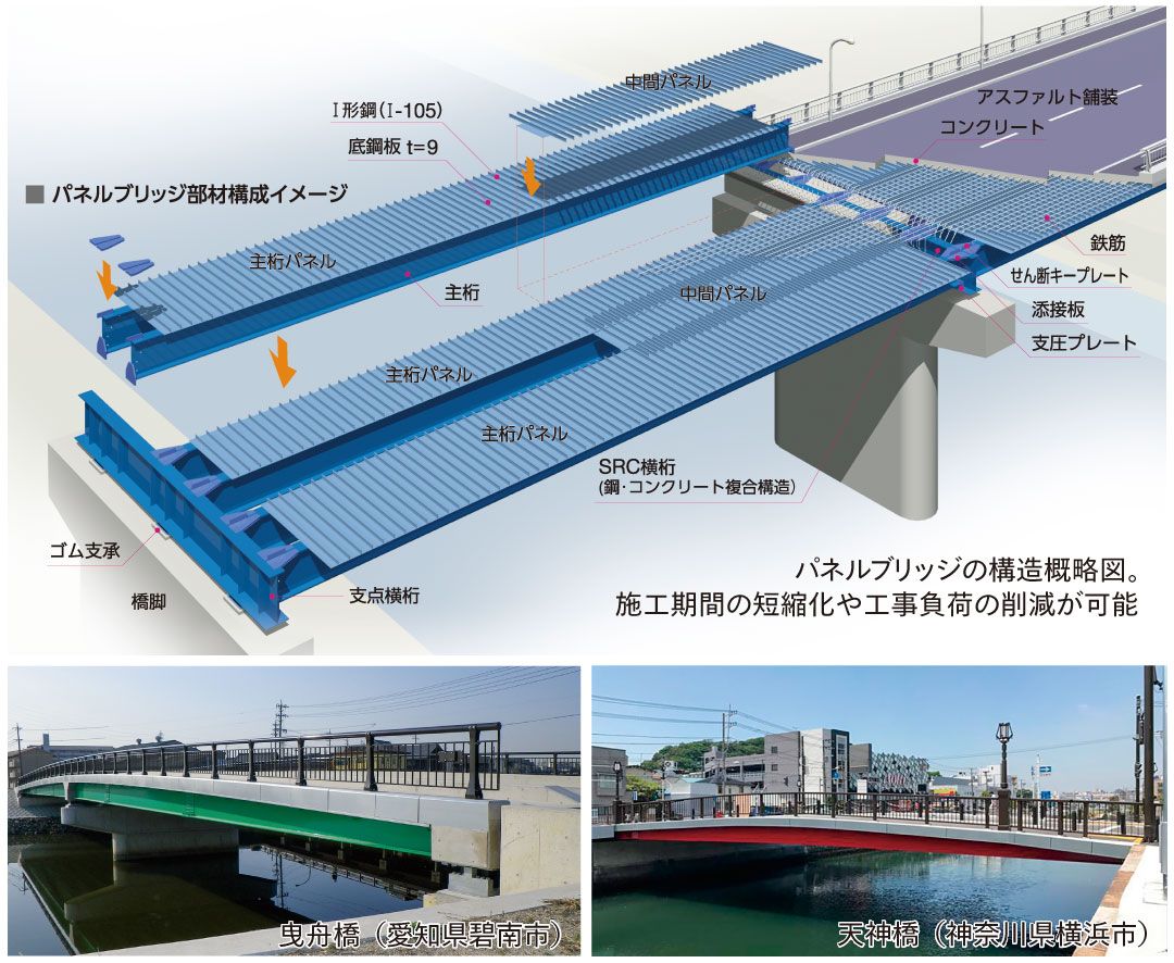 パネルブリッジ