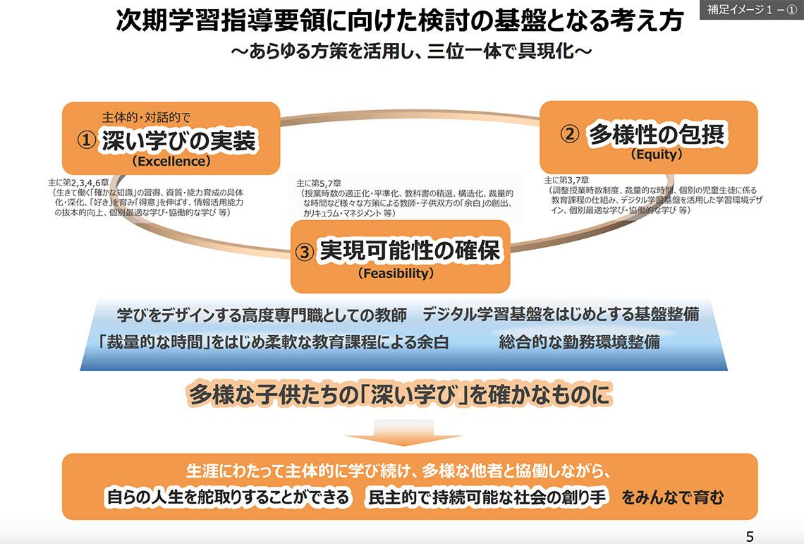文科省「教育課程企画特別部会 論点整理」次期学習指導要領に向けた検討の基盤となる考え方