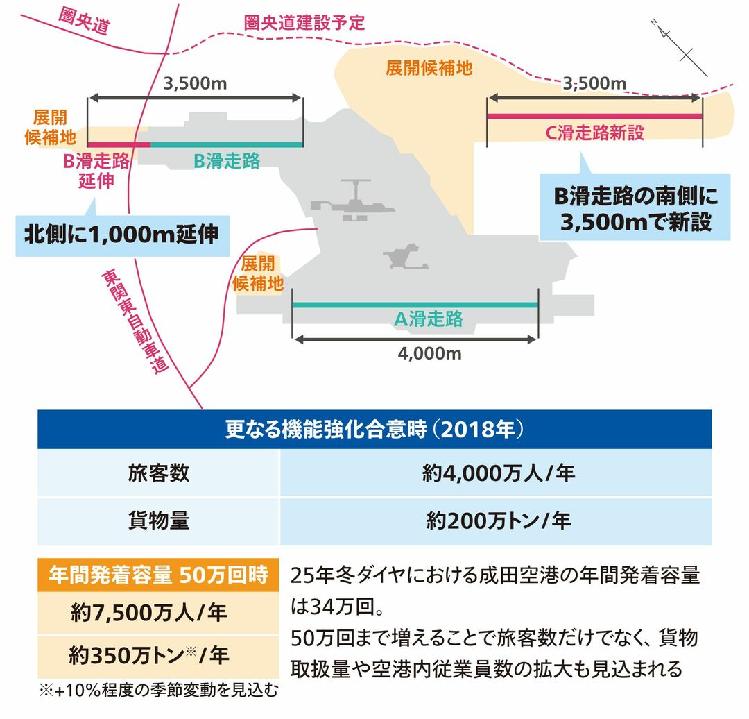 成田国際空港の地図とデータ