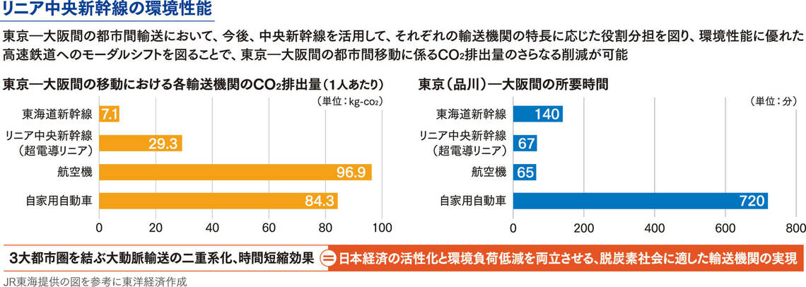 図表2